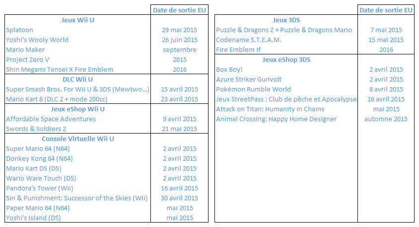 Planning-Nintendo-Direct-2-avril-2015